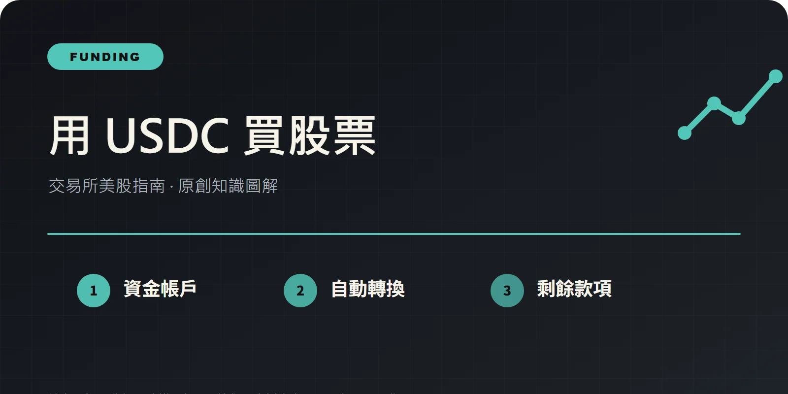 幣安美股用 USDC 怎麼買？資金帳戶、轉換與退款路徑