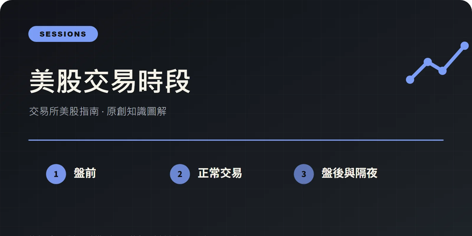 幣安美股交易時間：台灣、香港盤前盤後與夏令時間