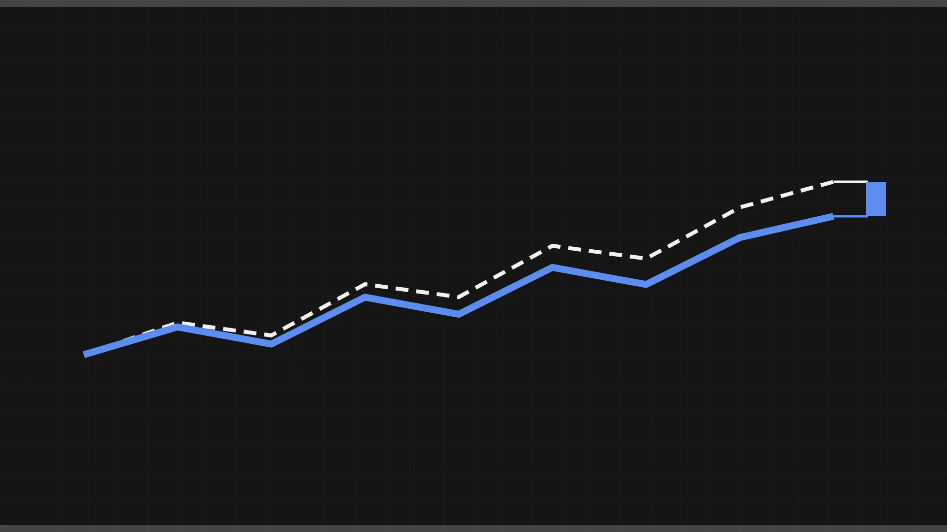 ETF indeksdan qancha ortda qolsa normal? Tracking difference va tracking error ni hisoblash