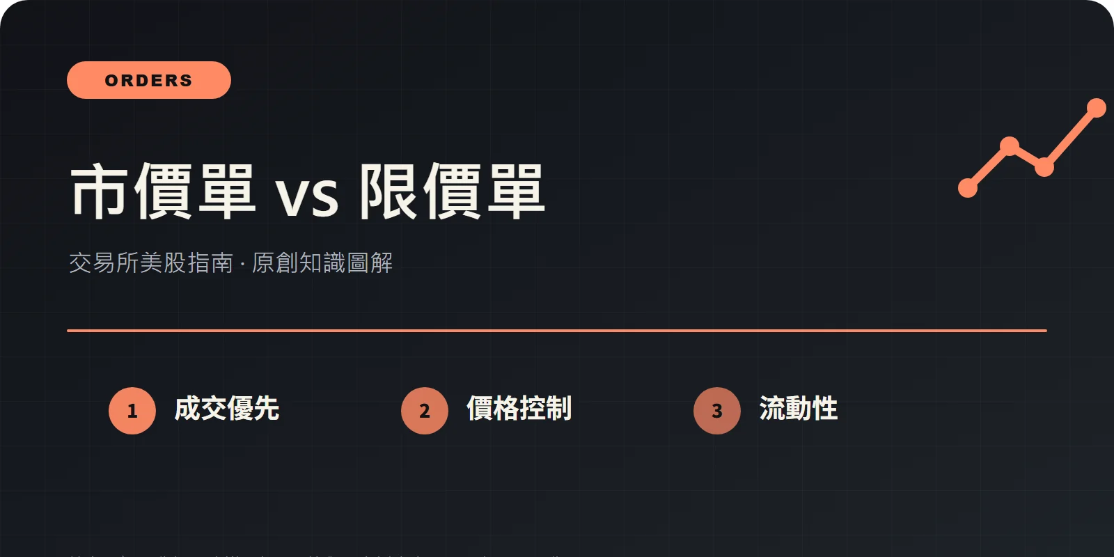 幣安美股市價單還是限價單？成交、滑價與掛單風險
