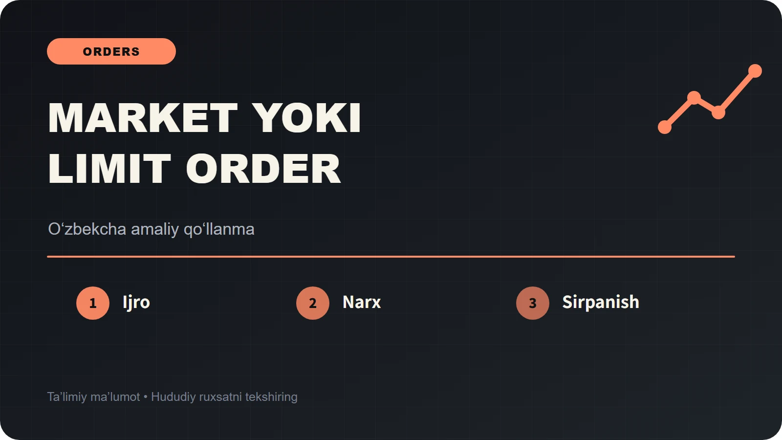 Market yoki limit order? AQSH aksiyalarida ijro va sirpanish