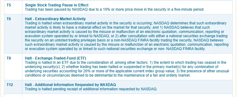 Nasdaq rasmiy to'xtatish kodlari jadvali: T5 volatillik pauzasi, T6 va T12 kodlarining izohi