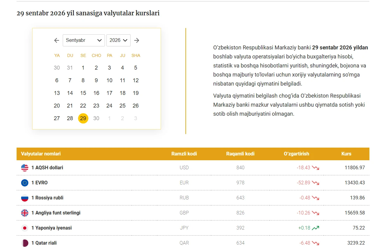 Valyuta almashtirish xarajati qanday hisoblanadi? So‘mdan dollarga: kurs farqi, komissiya va aylantirish