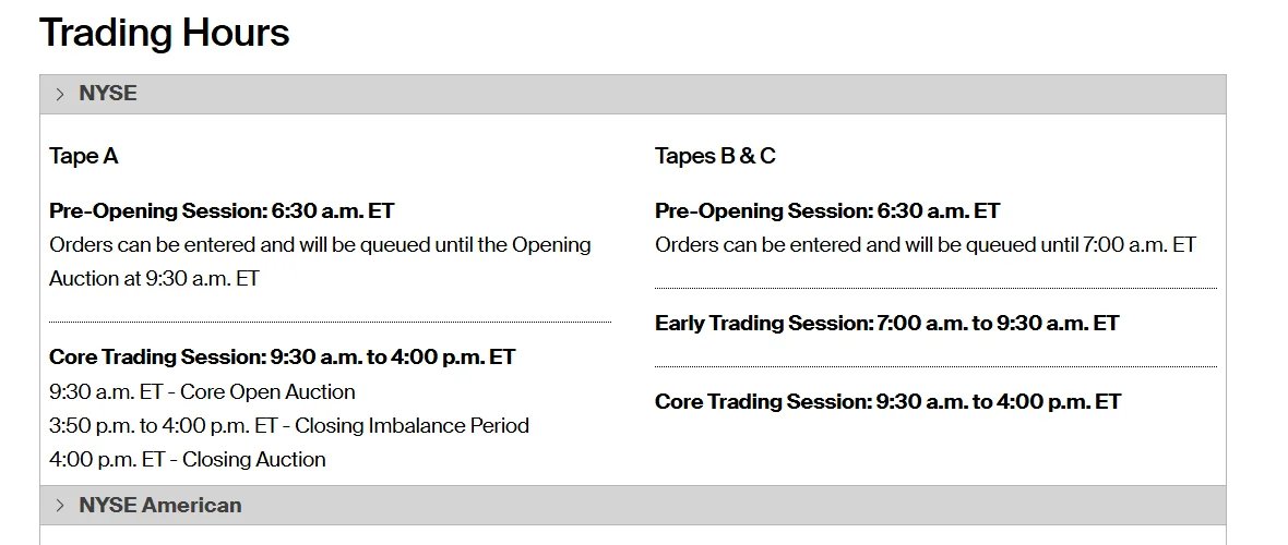 NYSE rasmiy sahifasidagi savdo sessiyalari: pre-opening 6:30 dan, asosiy sessiya 9:30–16:00, ochilish va yopilish auksiyalari