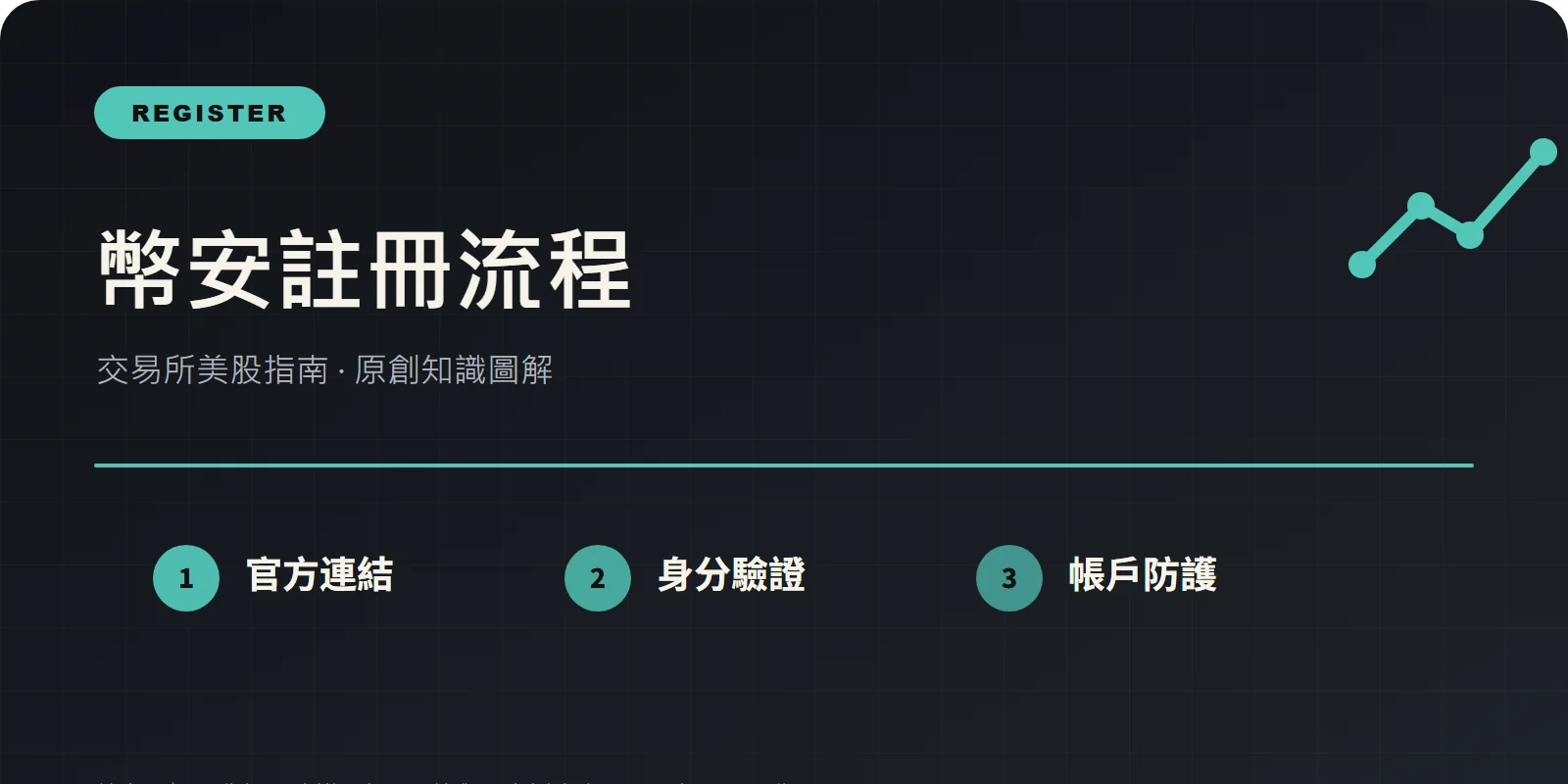 幣安註冊教學 2026：推薦碼、KYC 與安全設定