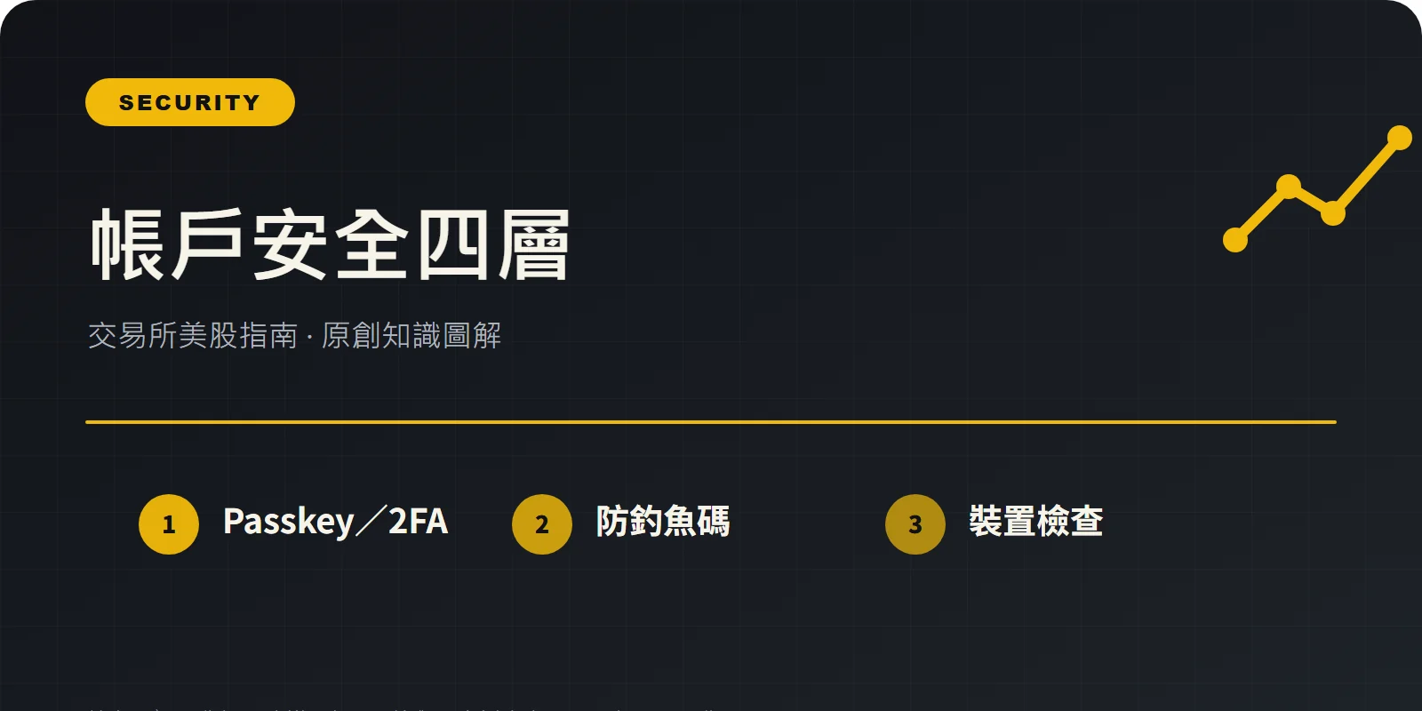 幣安帳戶安全設定：Passkey、2FA、防釣魚碼與裝置檢查