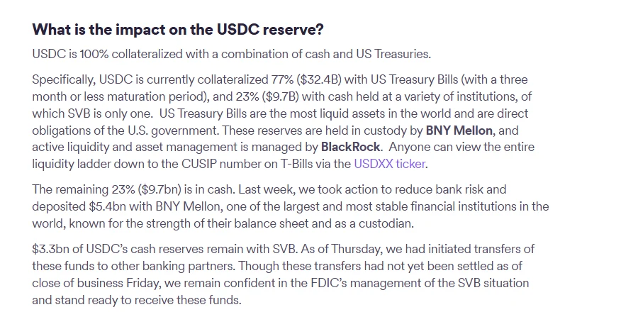 Circle’ning 2023-yil martdagi USDC va Silicon Valley Bank haqidagi tushuntirishining arxiv nusxasi: 77% g‘azna veksellari, 23% naqd pul va 3,3 mlrd dollar SVB’da qolgani yozilgan qism